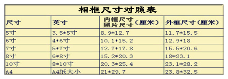 照片相框尺寸的大小有哪些标准呢?