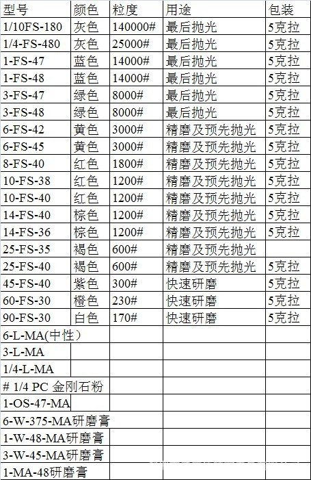 美国hyprez喜百事钻石研磨膏14-fs-36棕色1200