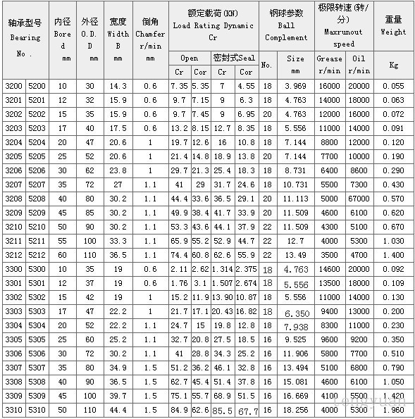 5213-2rs 5214-2rs 5215-2rs 5216-2rs rs 开式双排角接触球轴承