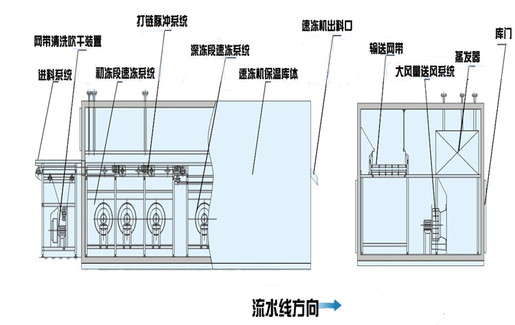 隧道速冻机结构图图片