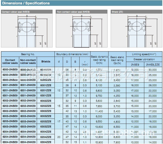nachi轴承 日本原装产品 现货库存 6203zze 上海晟悦轴承