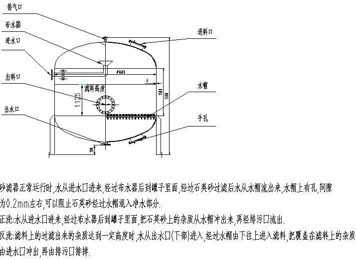 【根据客户要求定做】 d1600mm石英砂过滤器 砂滤器使用说明