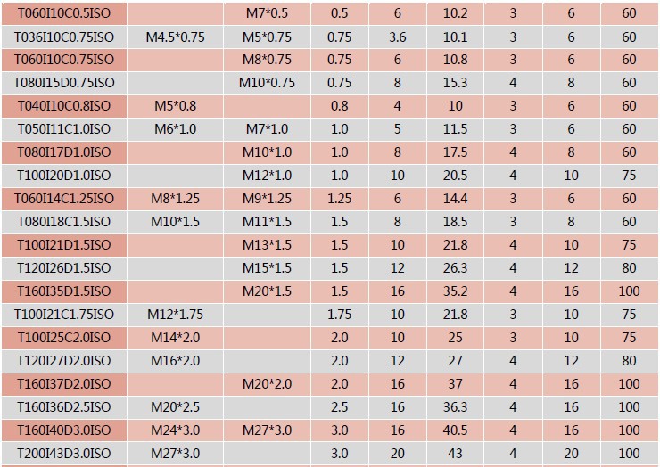alex洛希尔铣牙刀 多功能 硬质合金螺纹铣刀 梯形螺纹刀具