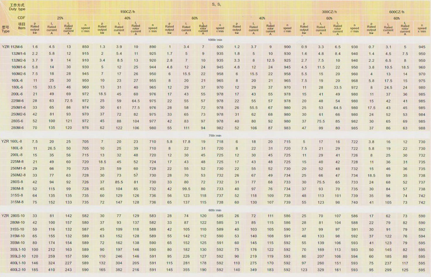 起重三相电机莱芜yzr起重电机 yzr355l1-10双轴