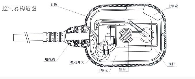 厂家批发 浮球液位开关 水位控制器 uqk-m 3米电缆式浮球开关
