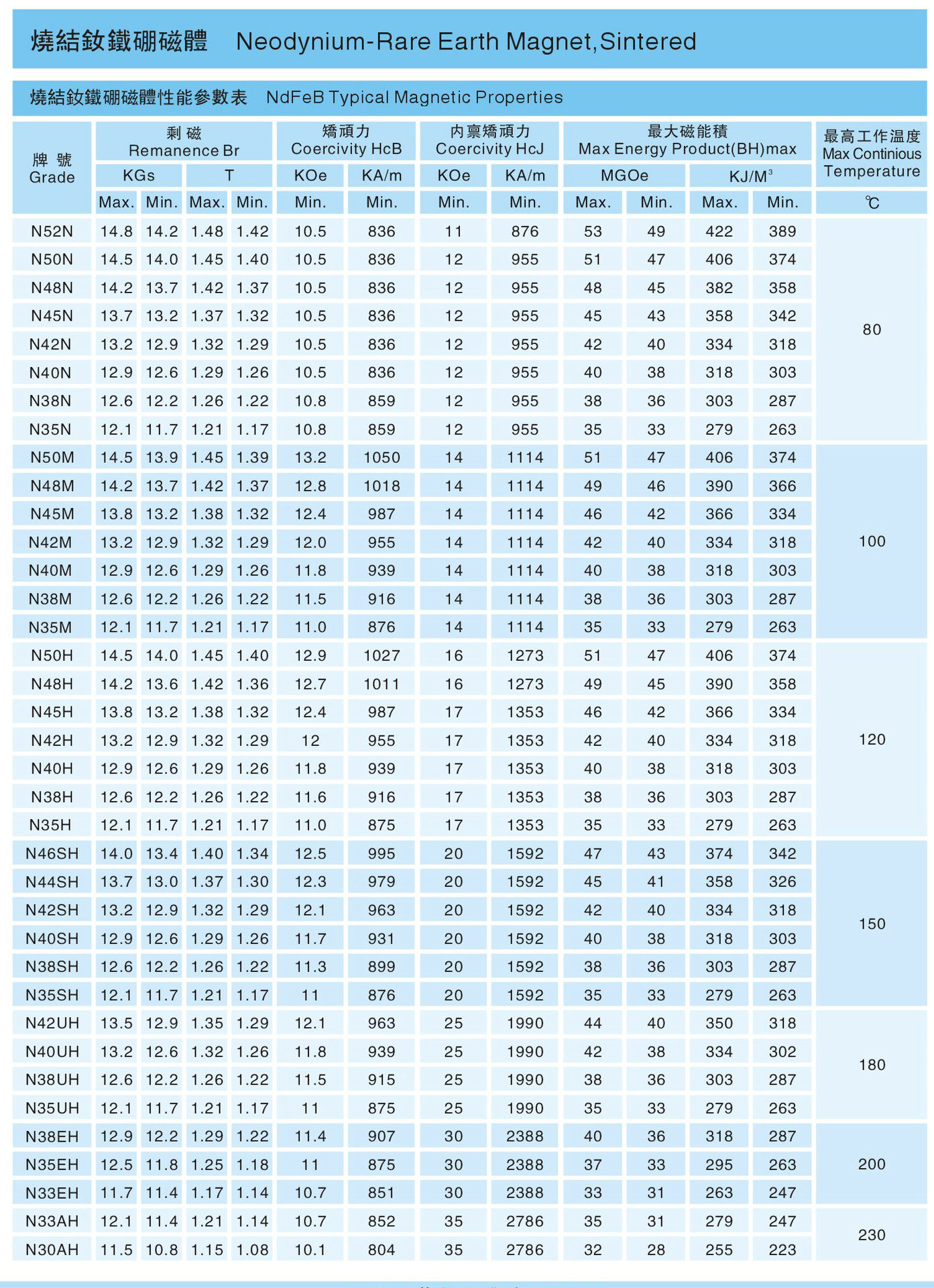 浙江和河南三地开设磁铁生产工厂,主要从事钕铁硼,钐钴,铝镍钴,铁氧体