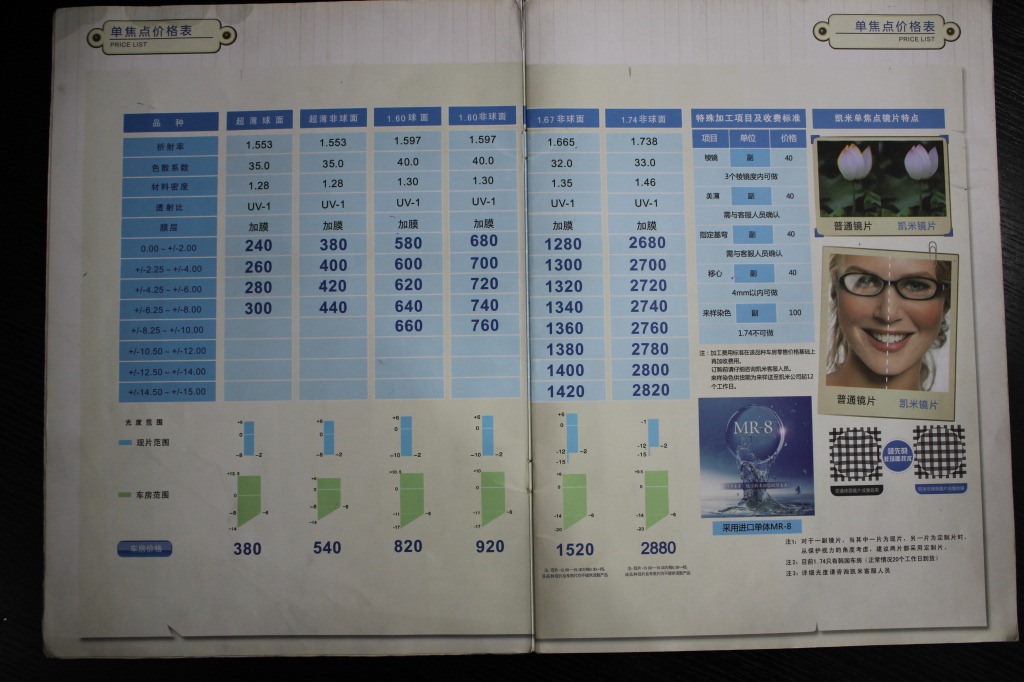 1.61超薄非球面韩国凯米树脂防辐射紫外线uv400加硬加膜近视镜片
