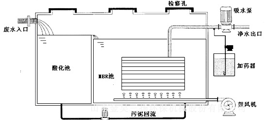 mbr反应池结构示意图图片