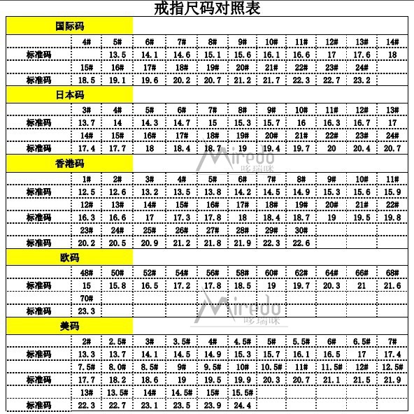 国际标准戒指圈口表图片