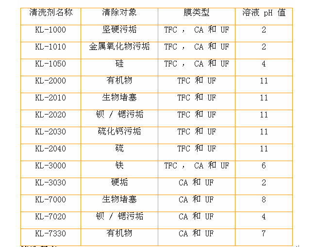 美国清力klee清洗剂酸性使用说明