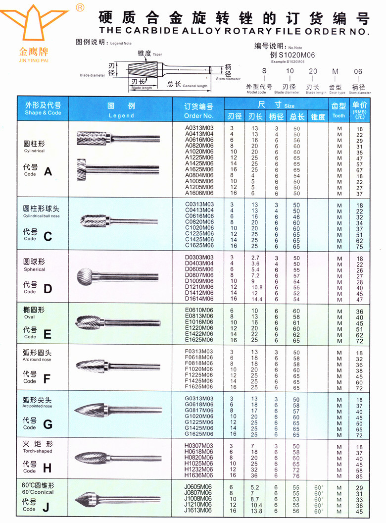 金鹰牌 硬质合金旋转锉 钨钢磨头/ 钨钢旋转锉 圆柱球头c1225m06