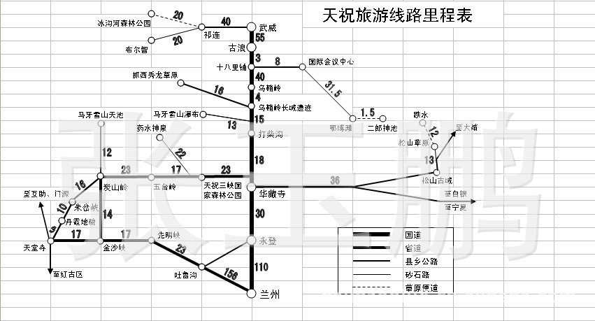 天祝旅游线路里程表