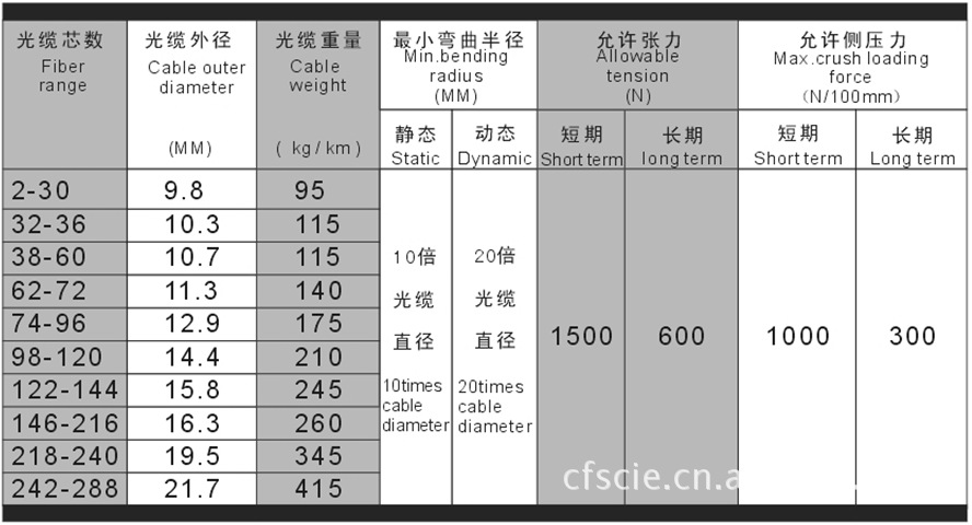 直销层绞式铠装光缆gyts/a1- 144芯室外轻铠装光缆 可订做各种规格