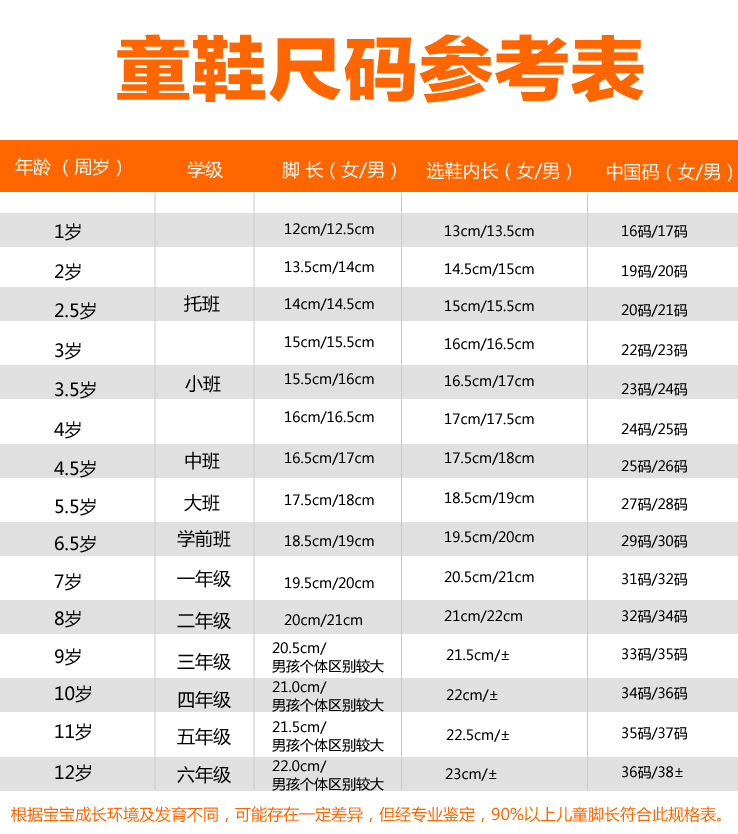 儿童鞋码210图片