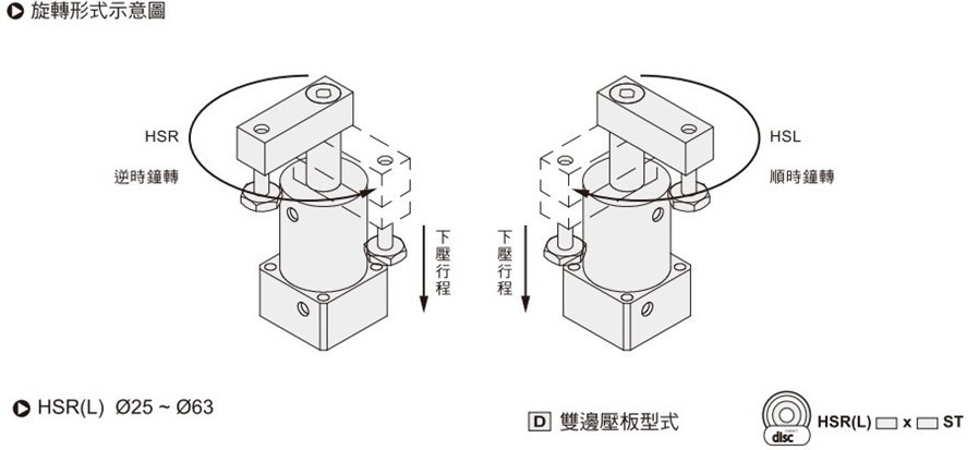 smc型转角旋转下压夹紧气缸src/ack-25/32/40/50/63r-l厂家现货