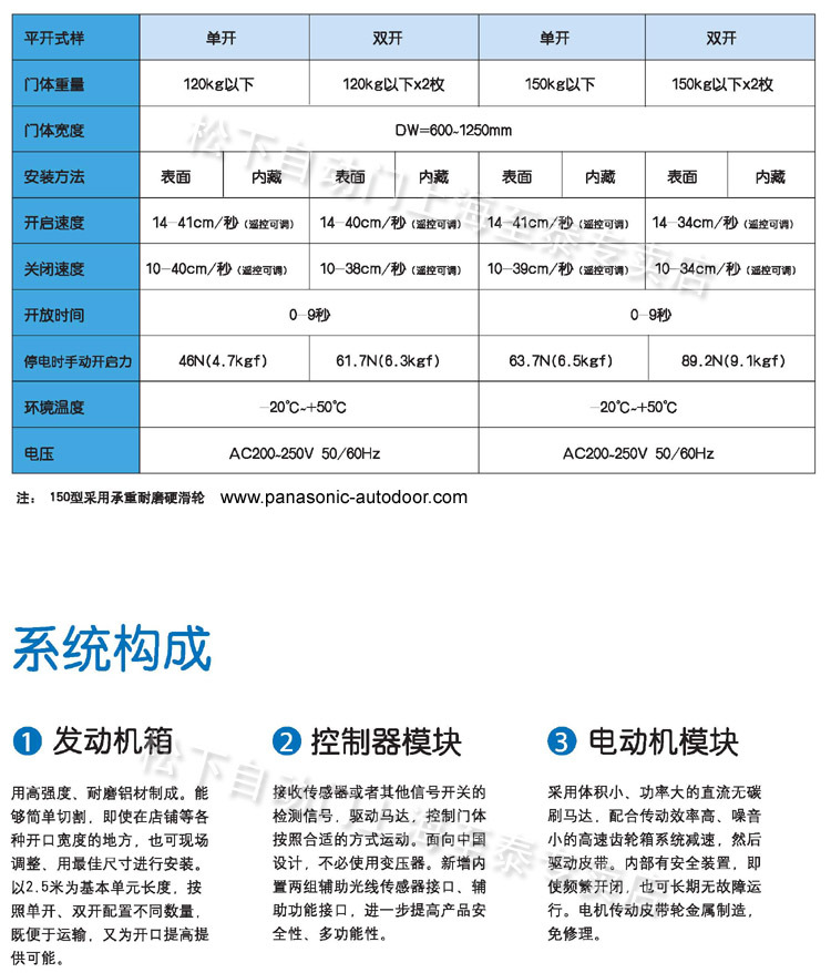 松下新锐帝自动门1