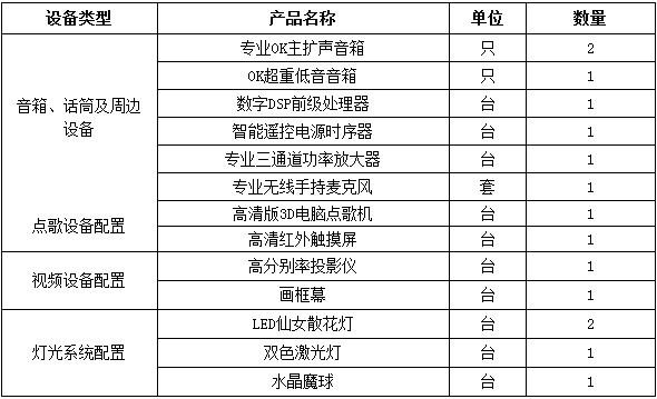 卡拉ok音响系统设备清单