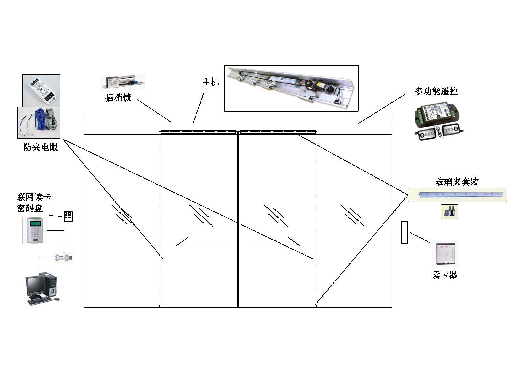 感应门横梁结构图图片