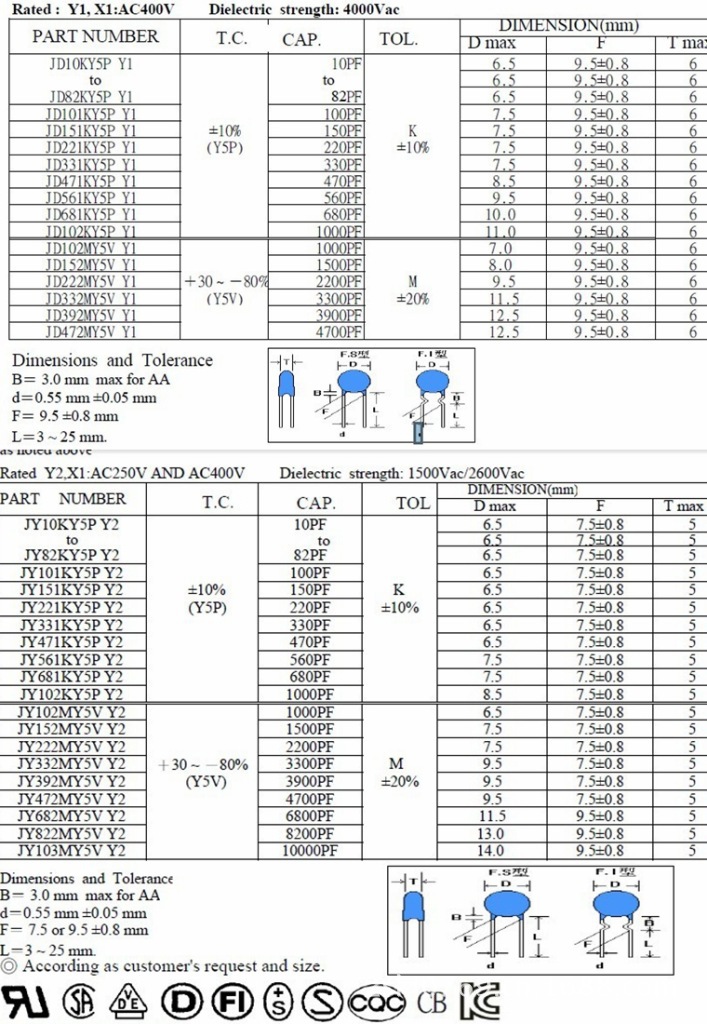 陶瓷电容 jy101k 300v ±10% 安规y2电容器 100pf 250v ct7