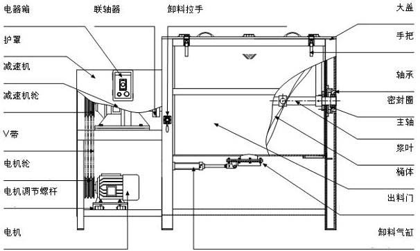 500kg卧式加热搅拌机 干粉双层搅拌机 大型卧式不锈钢混料机