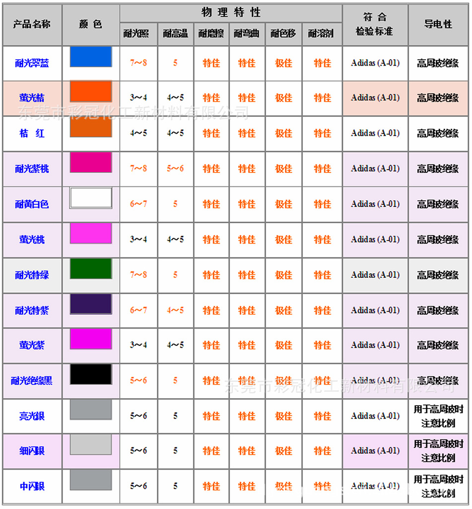 彩冠化工主打油墨色卡展示 丝印油墨 移印油墨 原装油墨颜色