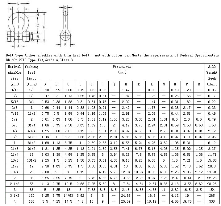 厂家直销 美式模锻带螺母弓型卸扣 索具卸扣 美式卸扣 弓型卸扣