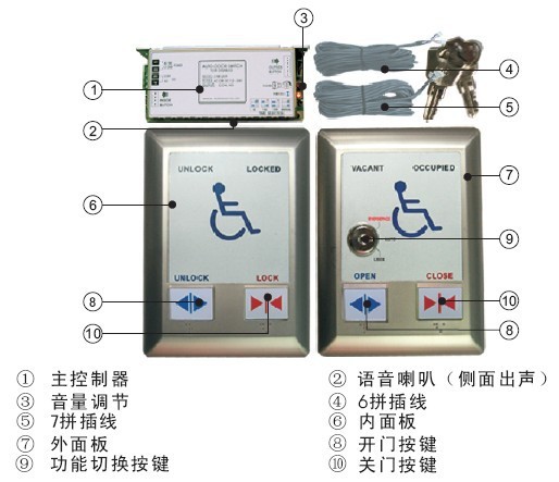 【残障人士公共卫生间】自动门开关