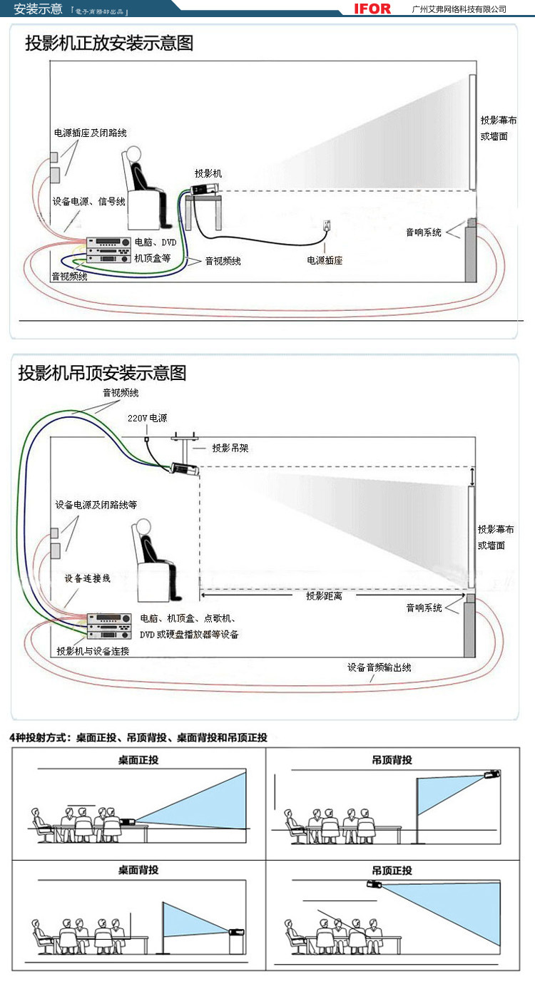 全国联保 索尼 vpl-f600x 6000流明 高亮会议吊装工程安装投影机