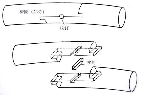 如今榫卯结构,为何仅用在红木家具上?