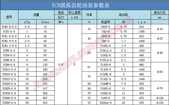 ycb圆弧齿轮泵 耐高温耐磨抽油泵 ycb0.6-0.6 酷瑞牌圆弧齿轮油泵