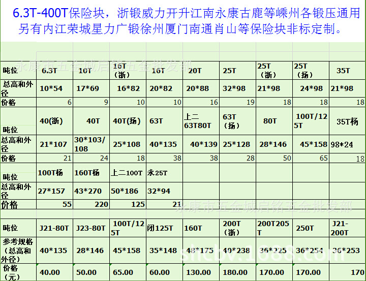 冲床保险块来需要沾火吗 冲床保险块尺寸