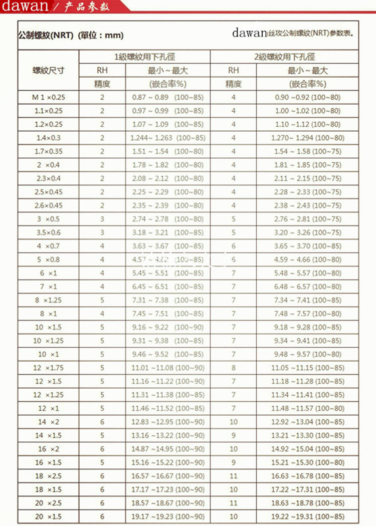 日本yamawa镀钛挤压丝锥无屑丝攻雅马哈挤压丝攻机用丝锥m3m4m5m6