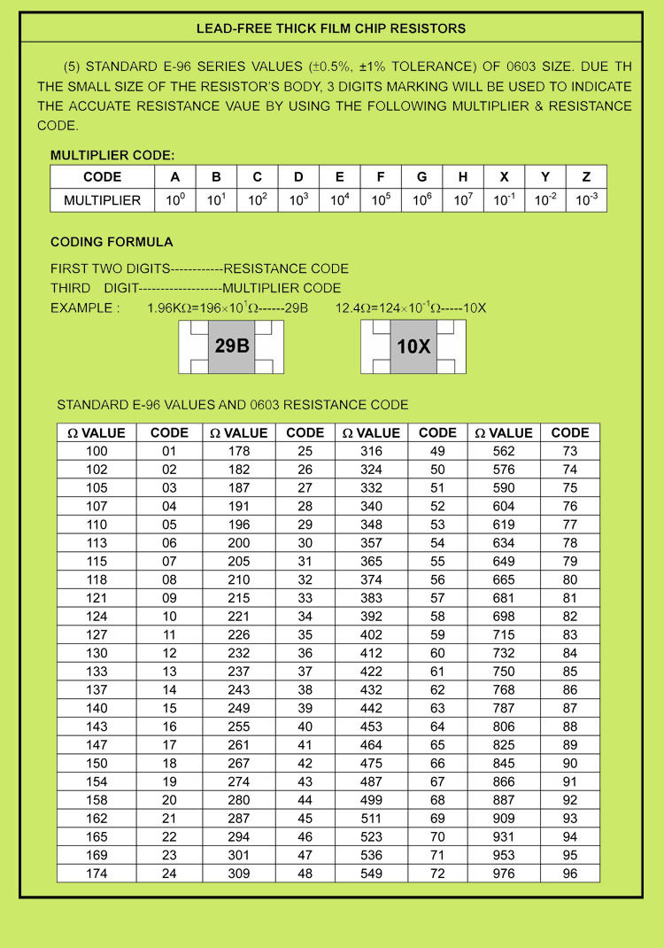 贴片电阻 1206 5% 0r 1r-1