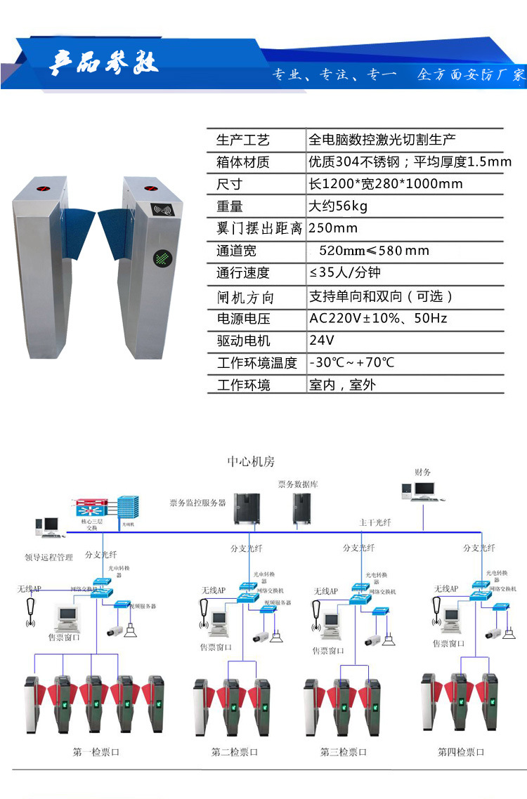 高铁站闸机示意图图片