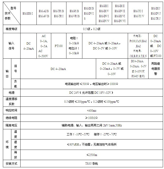 专供安科瑞BM-DV/IS、BM-DI/IS二线制模拟信号隔离器 无源隔离器