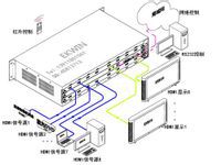 HDMI矩阵切换器四进二出 HDMI4x2矩阵