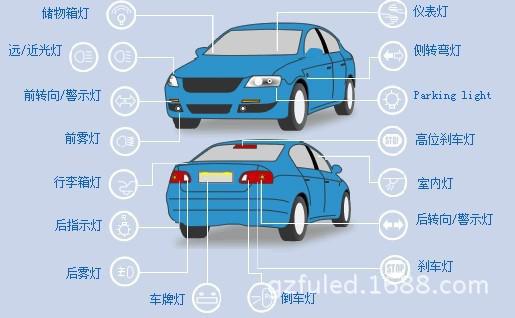 汽车各部位灯光名称详解