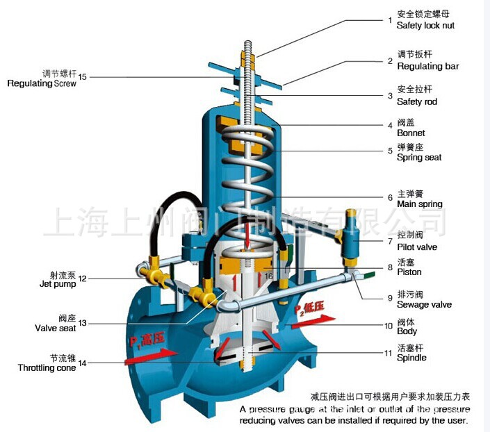 蒸汽减压阀y43h减压稳压阀y42x/f
