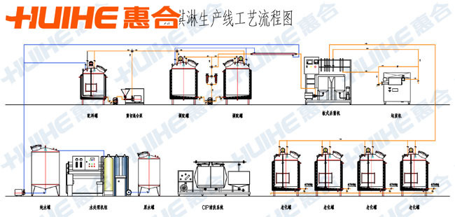 雪糕生产设备冰淇淋雪糕蛋卷线