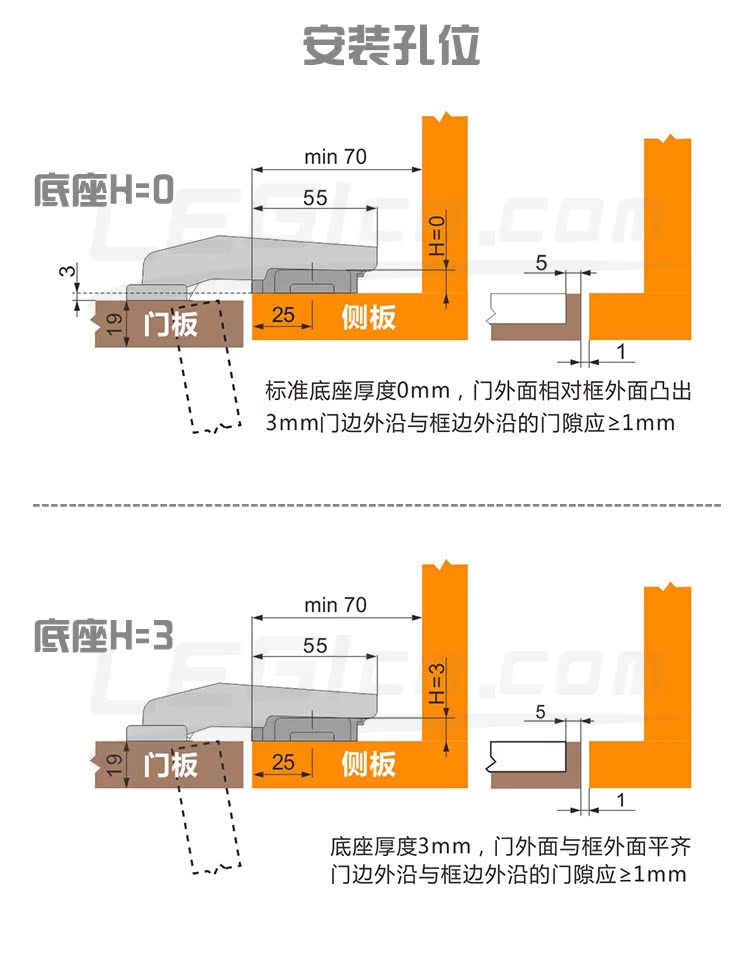 90度铰链安装孔位