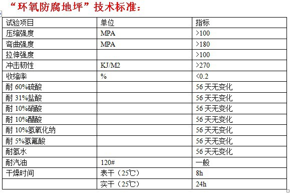 环氧防腐地坪技术标准