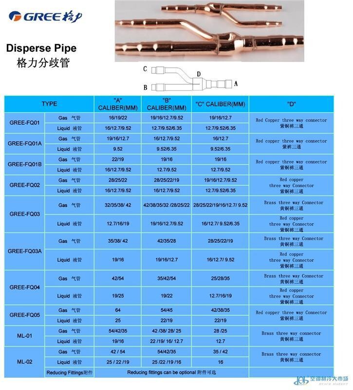 供应中央空调【格力分支器】tb-fq01