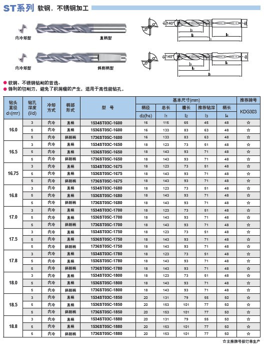 株洲钻石 整体硬质合金钻头 st系列16.0-20.