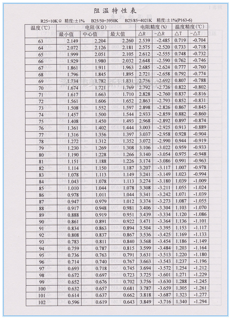 全系列热敏电阻环氧珠状 mf52-ntc