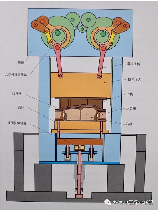 压力机(冲压机)的种类和构造简述
