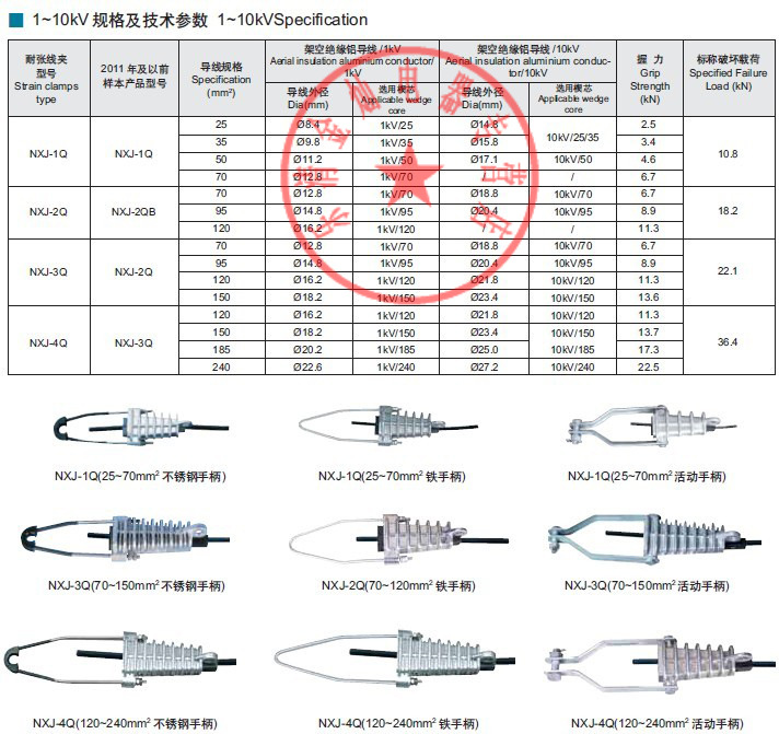 10kv楔型铝合金绝缘耐张线夹jne/nxj-4q 185/240mm 拉线电力金具