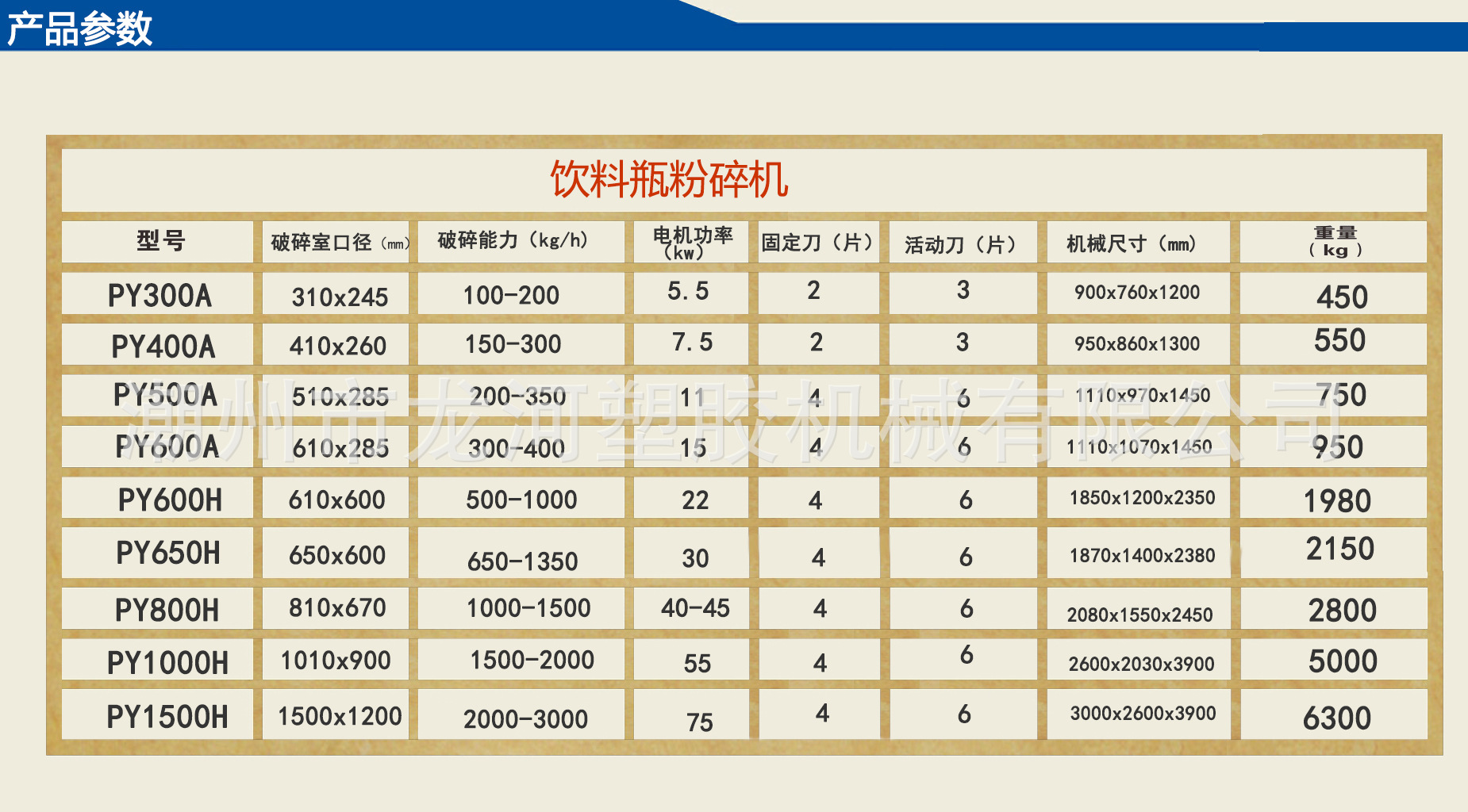 饮料瓶粉碎机参数