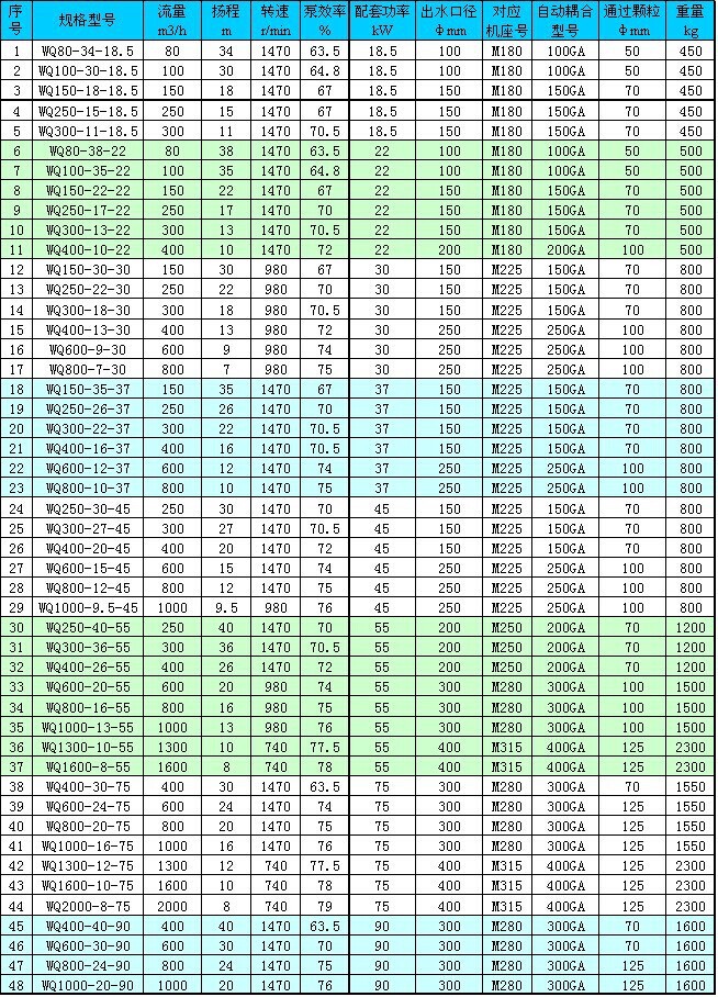 zqb-zqb型潜水轴流泵