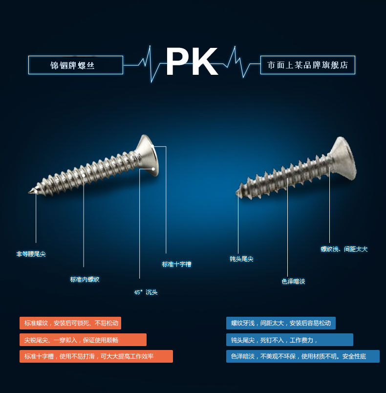 沉头三爪自攻螺丝M3.5X25双牙 304#本色