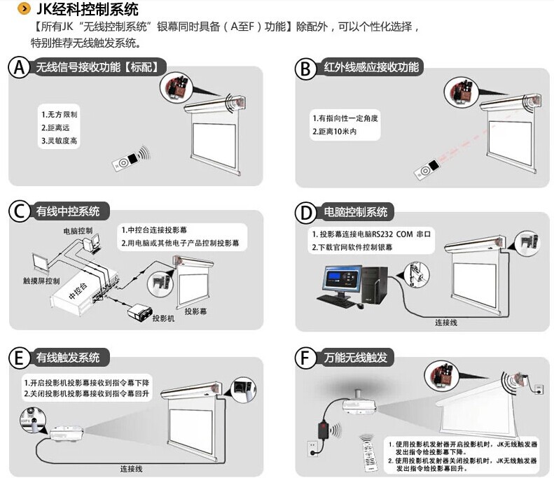 正品经科s1-120寸4:3电动幕 优质投影幕 家用高清投影幕 jk幕布